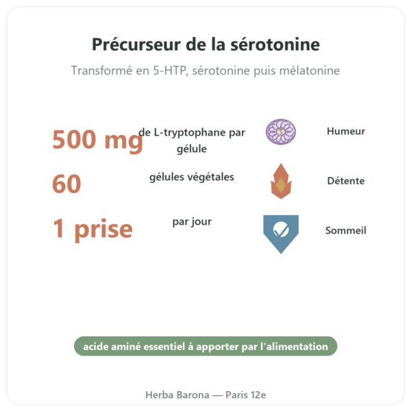 L-Tryptophane 500 mg - Osavi - 60 gélules végétales bienfaits et chiffres Paris Herba Barona