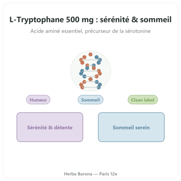 L-Tryptophane 500 mg - Osavi - 60 gélules végétales presentation Paris Herba Barona