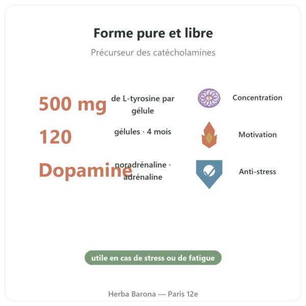 L-Tyrosine 500mg 120 gélules Doctor's Best - Acide amine bienfaits et chiffres Paris Herba Barona