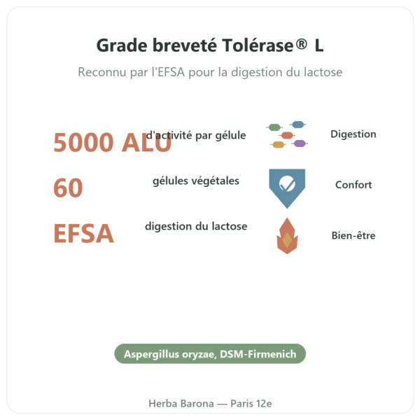 Lactase Dynveo 5000 ALU - 60 gélules - Tolérase® L bienfaits et chiffres Paris Herba Barona