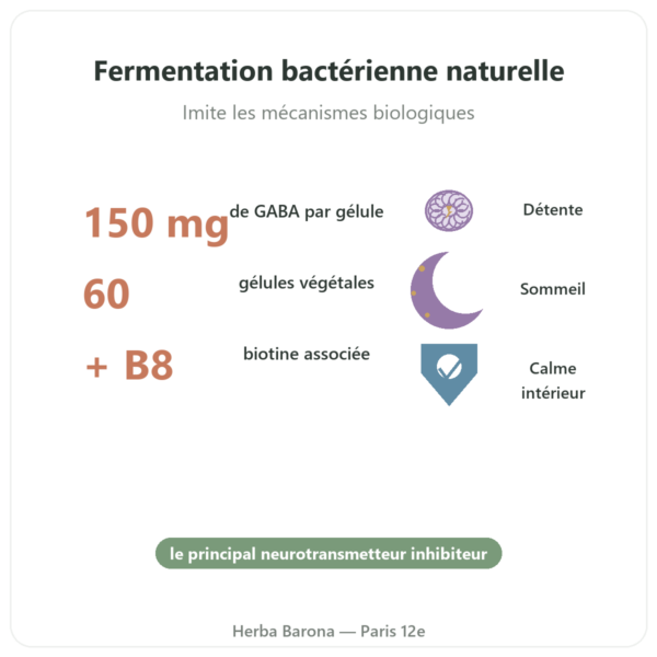 LF-GABA – Naturamedicatrix 60 gélules bienfaits et chiffres Paris Herba Barona