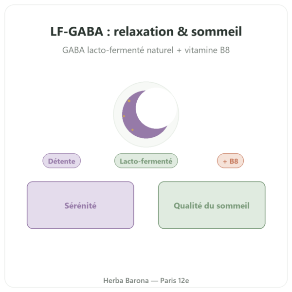 LF-GABA – Naturamedicatrix 60 gélules presentation Paris Herba Barona