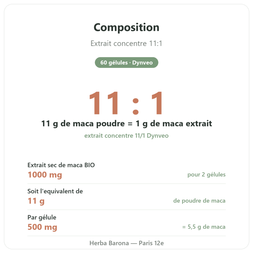 Maca bio concentree Dynveo composition 11g poudre = 1g extrait ratio 11/1 Paris Herba Barona