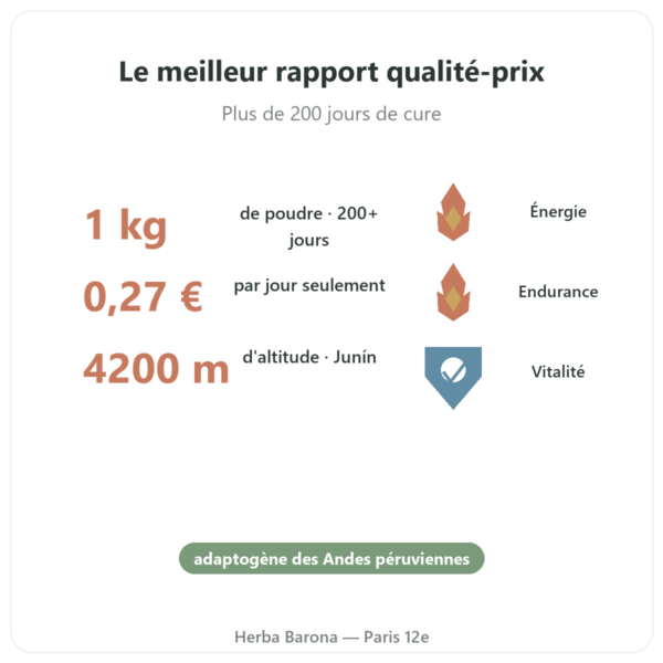 Maca Bio poudre Pederoso – Saldac – 1 kg bienfaits et chiffres Paris Herba Barona