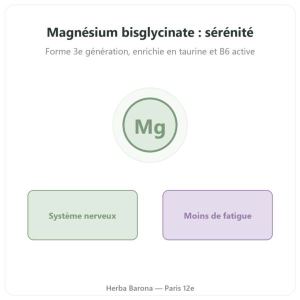 Magnesium Bisglycinate – Novoma – 120 Gélules presentation Paris Herba Barona