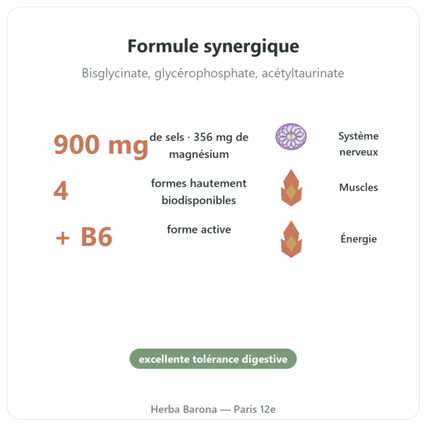 Magnesium Quatro 900 – Be-Life – 60 gélules bienfaits et chiffres Paris Herba Barona