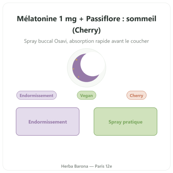 Mélatonine 1mg + Passiflore Spray Cherry – Osavi – 25 ml presentation Paris Herba Barona