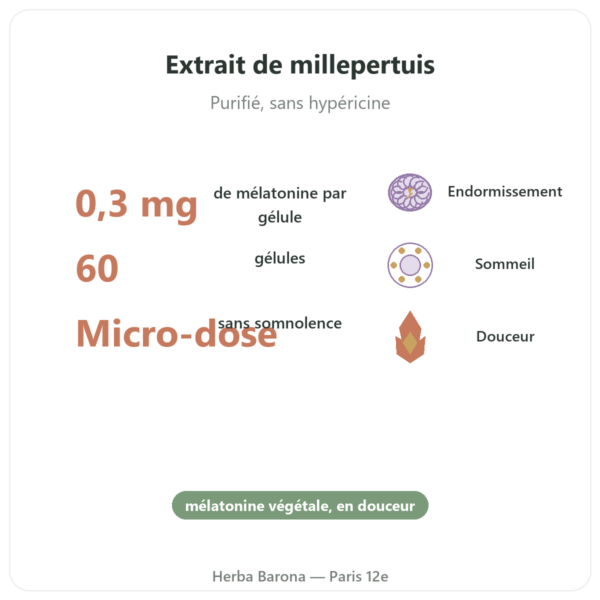 Mélatonine Végétale Dynveo 0.3 mg 60 Gél. bienfaits et chiffres Paris Herba Barona