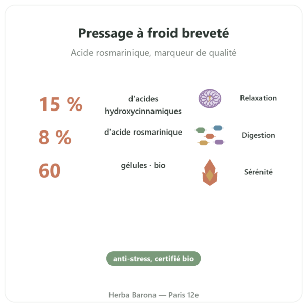 Mélisse bio – 60 Gélules – Dynveo bienfaits et chiffres Paris Herba Barona