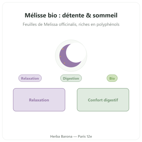 Mélisse bio – 60 Gélules – Dynveo presentation Paris Herba Barona