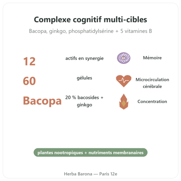 Memorable – Distriform' – 60 gélules – Mémoire bienfaits et chiffres Paris Herba Barona