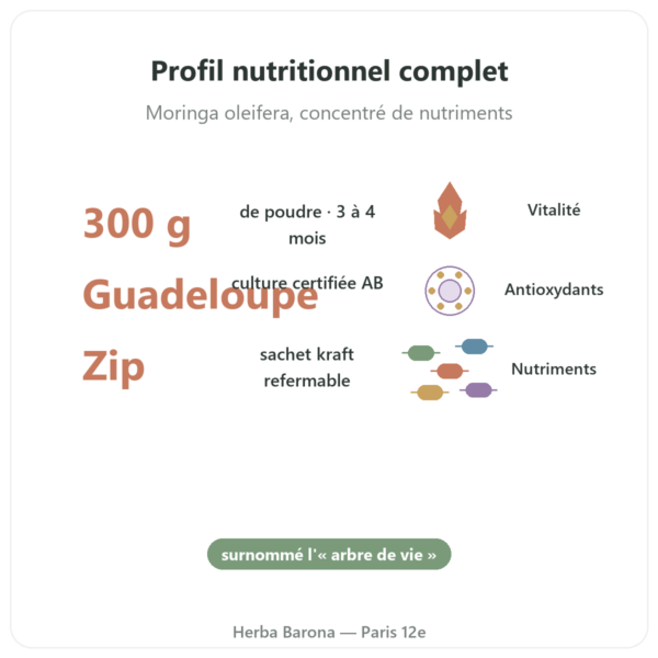 Moringa Bio poudre 300 g – Bioptimal – Superaliment bienfaits et chiffres Paris Herba Barona
