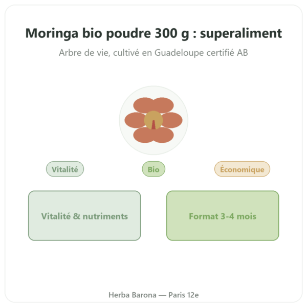 Moringa Bio poudre 300 g – Bioptimal – Superaliment presentation Paris Herba Barona