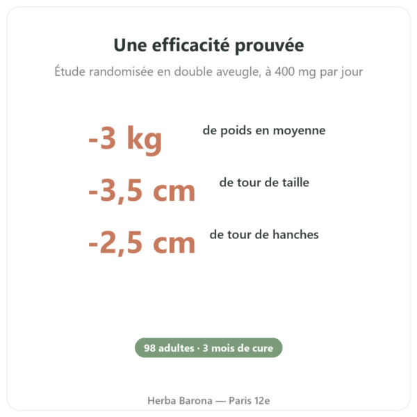 Morosil – Novoma bienfaits et chiffres Paris Herba Barona