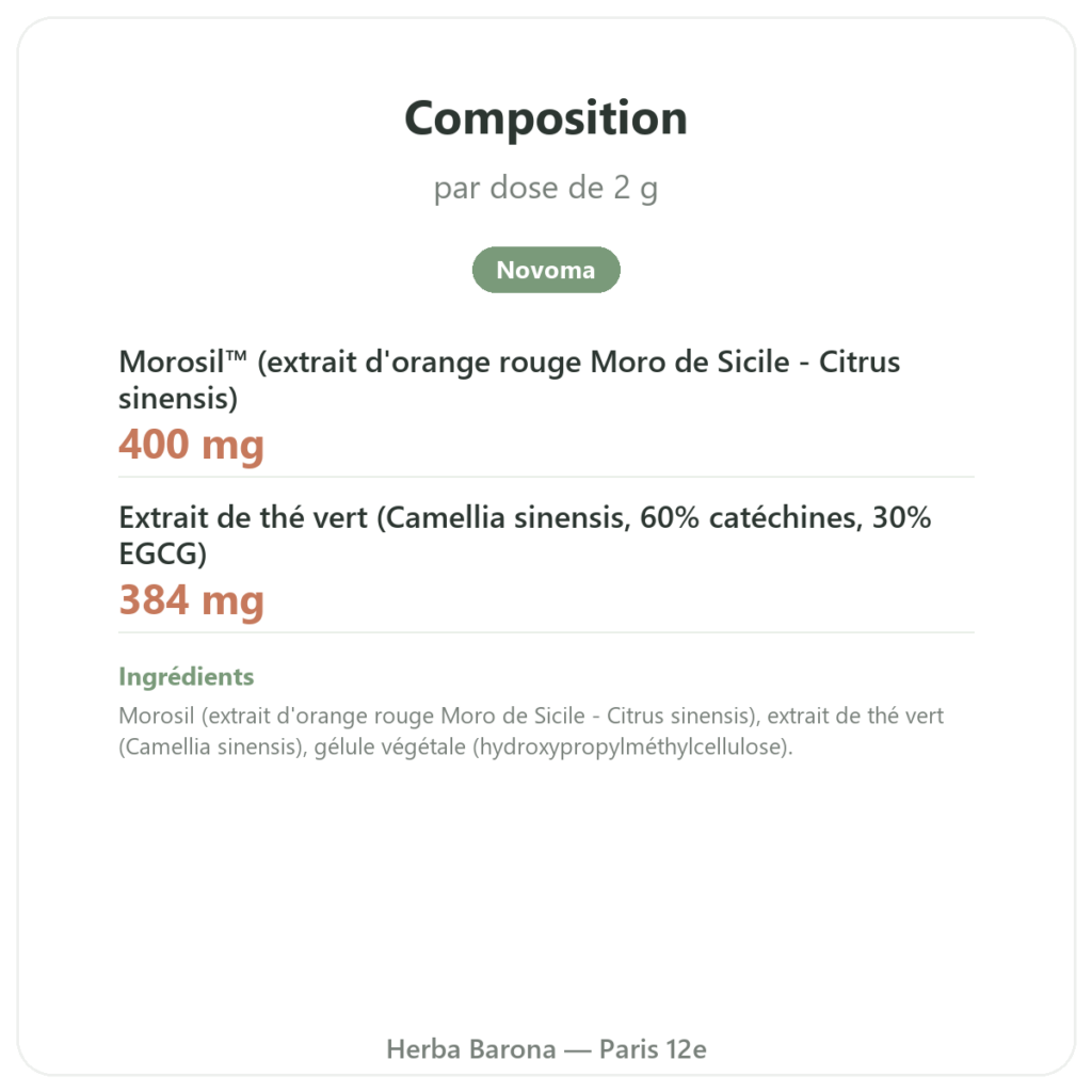 Morosil – Novoma composition valeurs nutritionnelles Paris Herba Barona