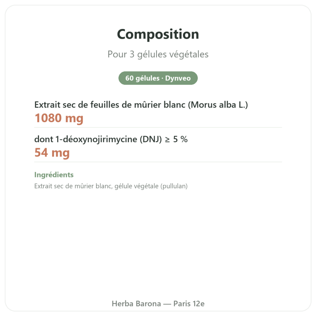 Murier Blanc – titré à 5% en DNJ – 60 gélules – DYNVEO composition valeurs nutritionnelles Paris Herba Barona