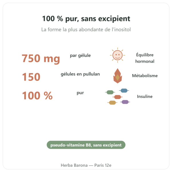 Myo-Inositol – Dynveo – 150 gélules bienfaits et chiffres Paris Herba Barona