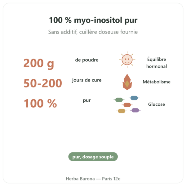 Myo-Inositol poudre Dynveo 200g bienfaits et chiffres Paris Herba Barona