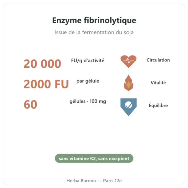 Nattokinase Dynveo 100 mg 60 Gél. bienfaits et chiffres Paris Herba Barona