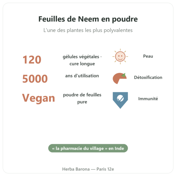Neem – Ayur-vana – 120 gélules bienfaits et chiffres Paris Herba Barona