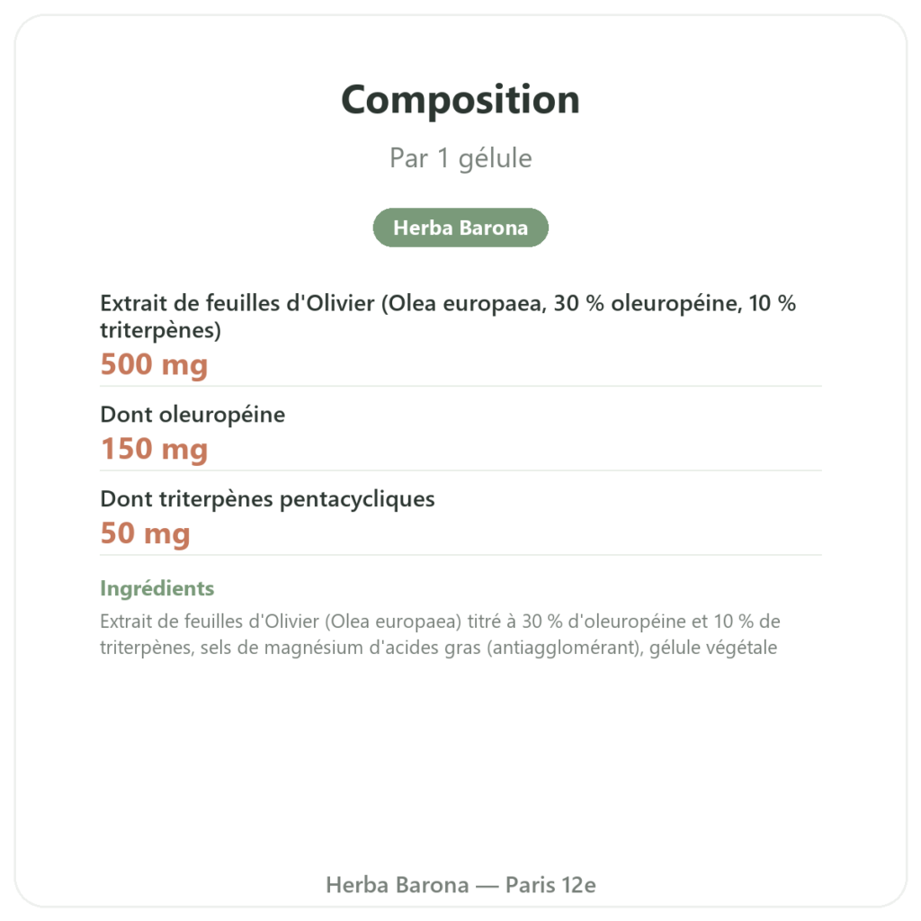 OLIFORCE-30 – Extrait feuilles d'Olivier à 30% oleuropeine 10% Triterpenes composition valeurs nutritionnelles Paris Herba Barona