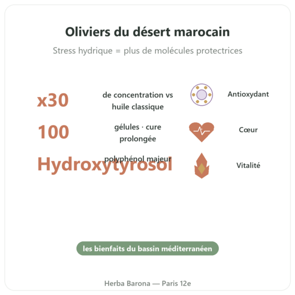 Olivie Riche / Olivie Force bio – 100 gélules – Olivie Pharma bienfaits et chiffres Paris Herba Barona