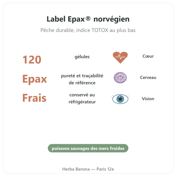 Oméga 3 Epax® Nutrimuscle – 120 Gélules bienfaits et chiffres Paris Herba Barona