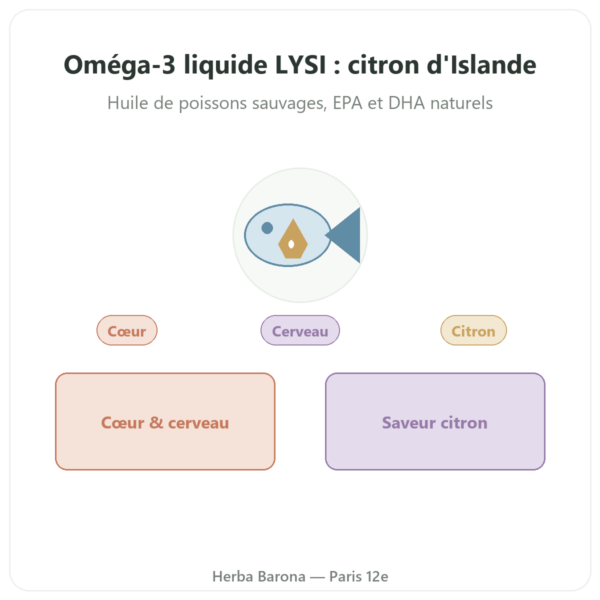Oméga-3 liquide LYSI Citron Islande 240ml presentation Paris Herba Barona