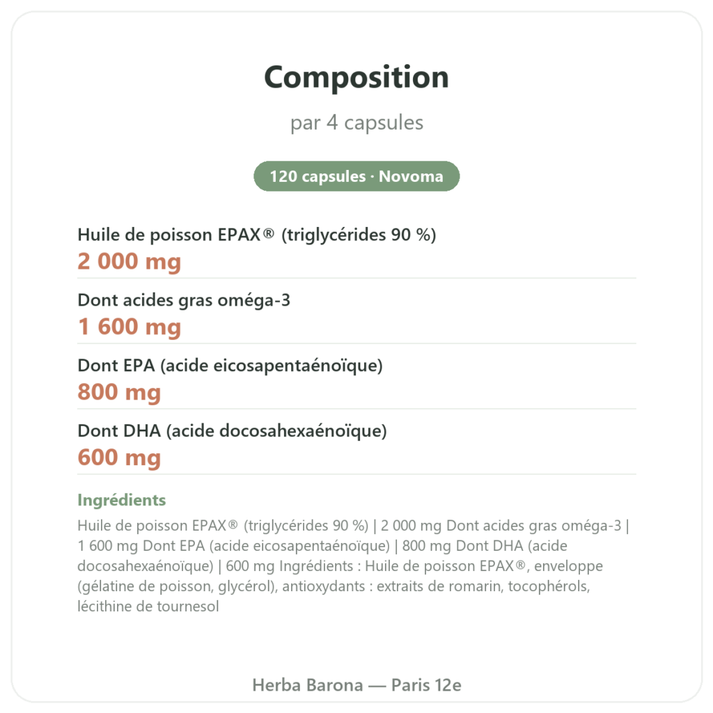 Omega 3 Novoma 120 capsules composition valeurs nutritionnelles Paris Herba Barona
