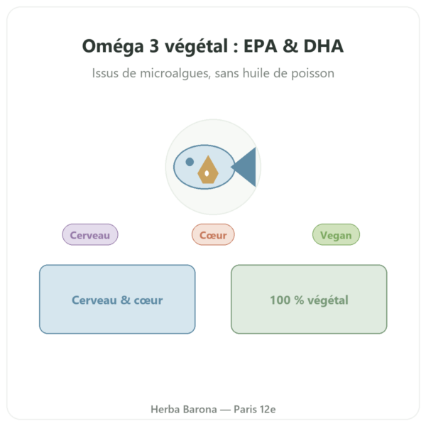 Omega 3 végétal Microalgue Dynveo 60 Gél. 500 mg presentation Paris Herba Barona