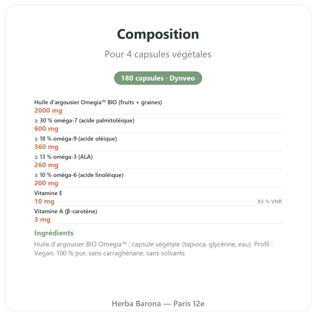 Oméga-7 : Huile d'argousier – Dynveo – 180 capsules composition valeurs nutritionnelles Paris Herba Barona