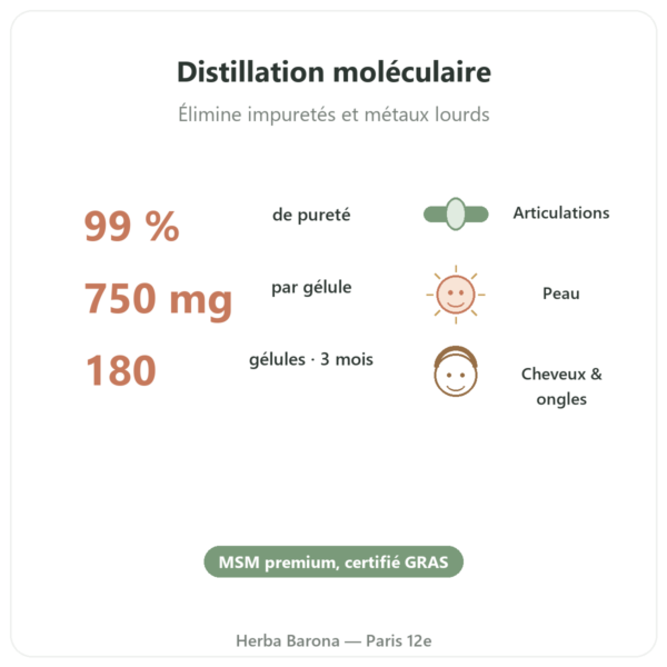 OptiMSM® – 750mg / 180 gélules – Dynveo bienfaits et chiffres Paris Herba Barona