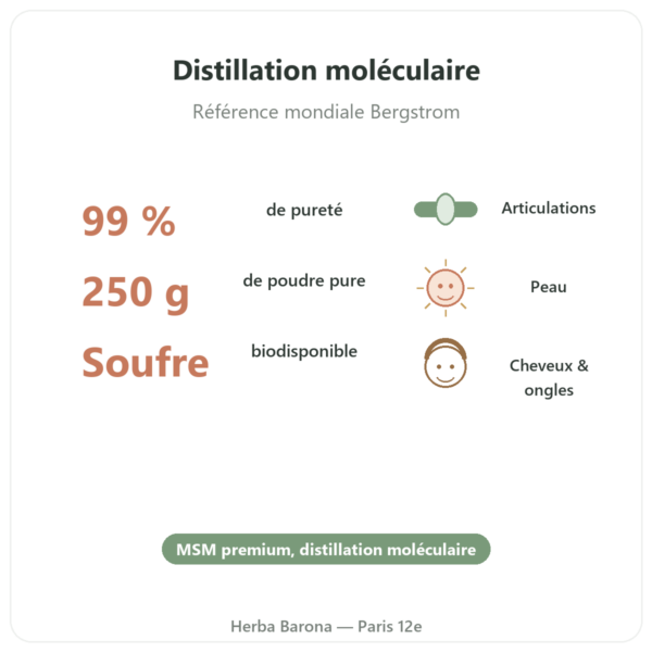 OPTIMSM en poudre pure 250 g – Dynveo bienfaits et chiffres Paris Herba Barona