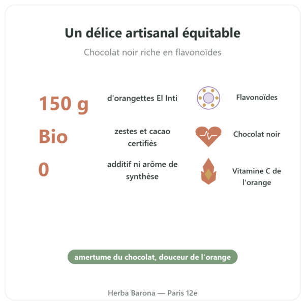 Orangettes BIO au Chocolat Noir Saldac El Inti 150 g bienfaits et chiffres Paris Herba Barona