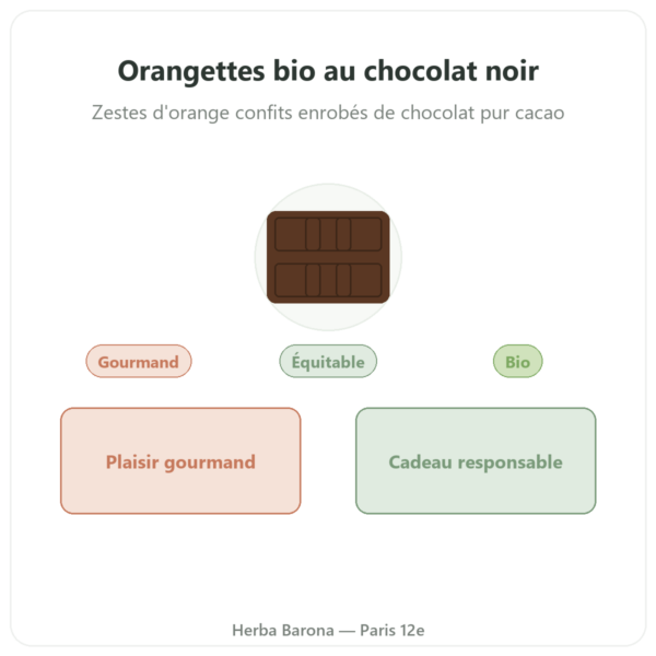Orangettes BIO au Chocolat Noir Saldac El Inti 150 g presentation Paris Herba Barona