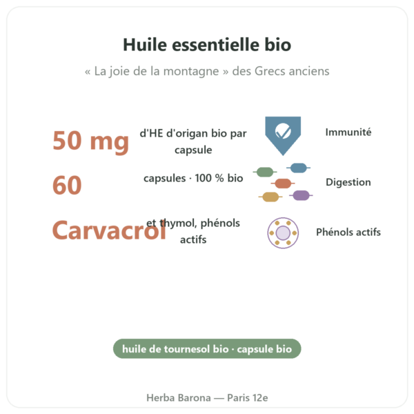 Origan bio – Be-Life – 60 capsules bienfaits et chiffres Paris Herba Barona