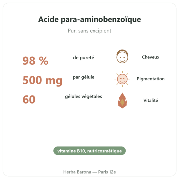 Paba 500 – 60 Gél. Dynveo bienfaits et chiffres Paris Herba Barona