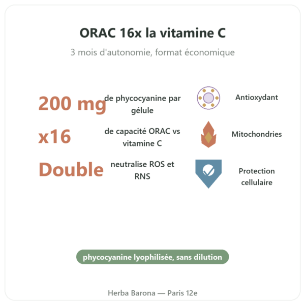 Phycocyanine 200mg – Life's code – 90 gélules bienfaits et chiffres Paris Herba Barona