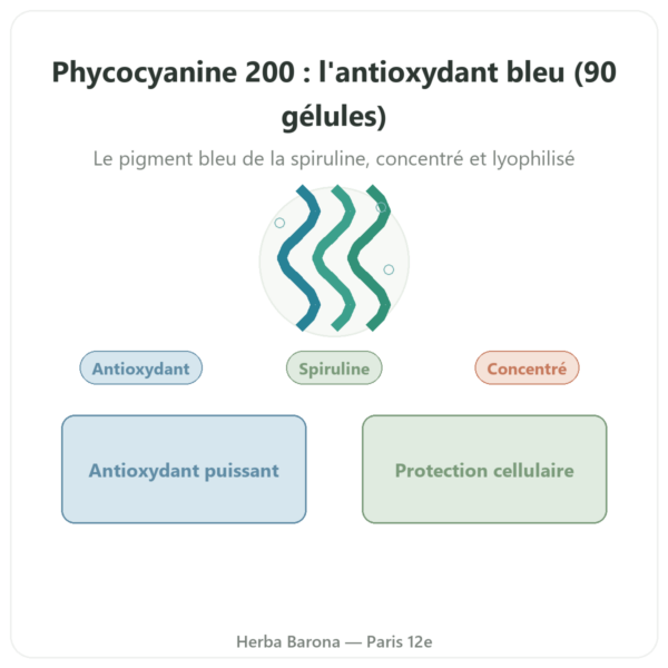 Phycocyanine 200mg – Life's code – 90 gélules presentation Paris Herba Barona