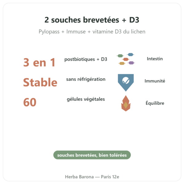 Postbio 3 Dynveo 60 gélules bienfaits et chiffres Paris Herba Barona