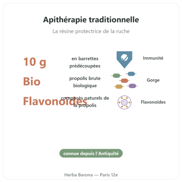 Propolis pure à macher bio en barre – Propolia bienfaits et chiffres Paris Herba Barona