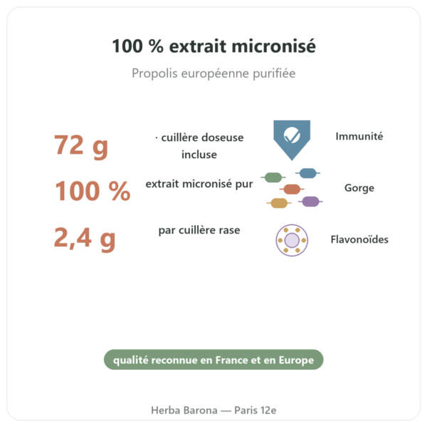 Propolis ULTRA en Poudre PROPOLIA 72g | Achat bienfaits et chiffres Paris Herba Barona