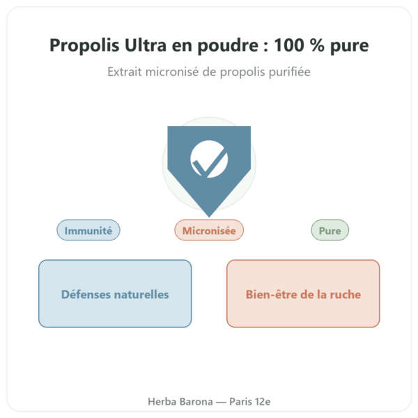 Propolis ULTRA en Poudre PROPOLIA 72g | Achat presentation Paris Herba Barona