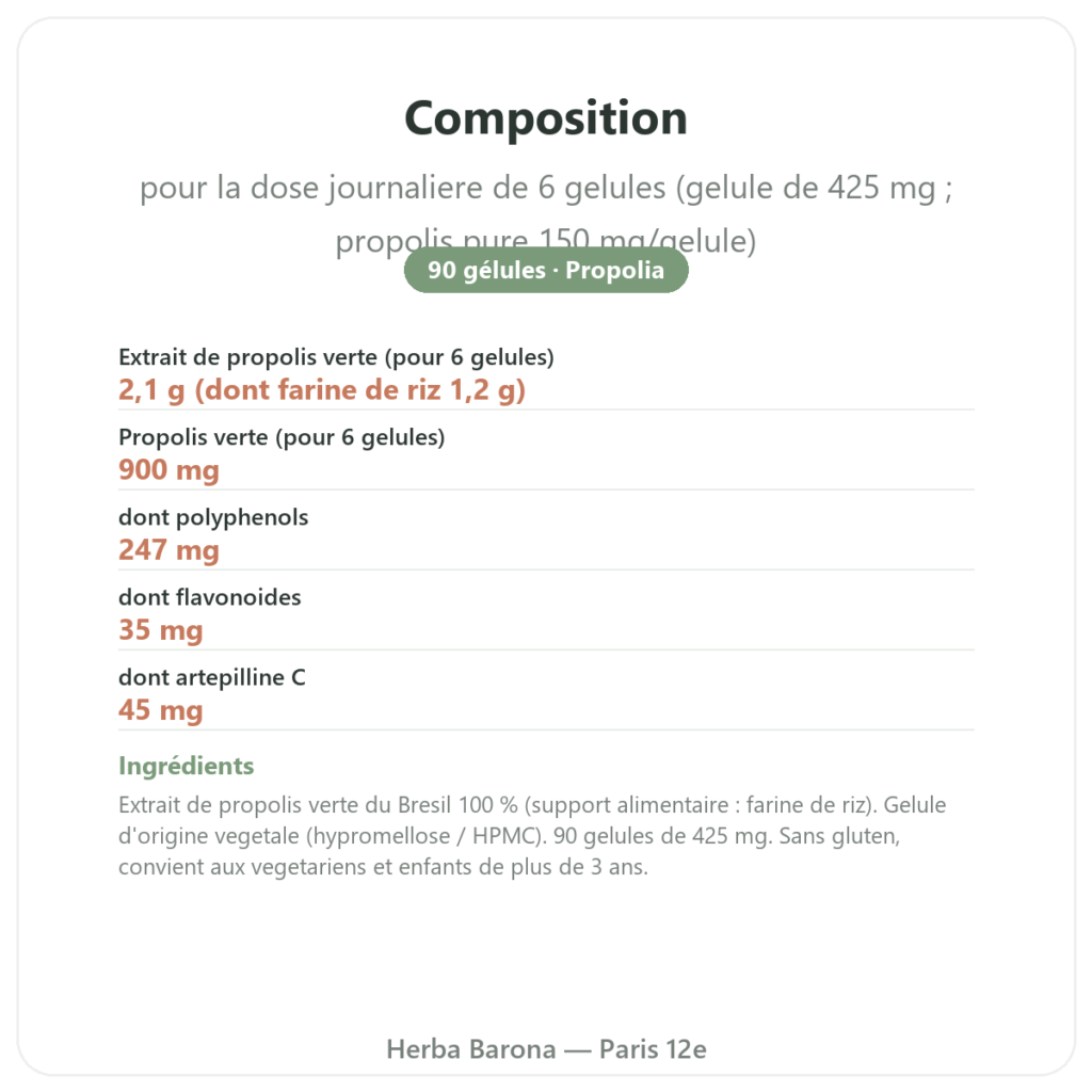 Propolis Verte Bio – Propolia – 90 gélules composition valeurs nutritionnelles Paris Herba Barona