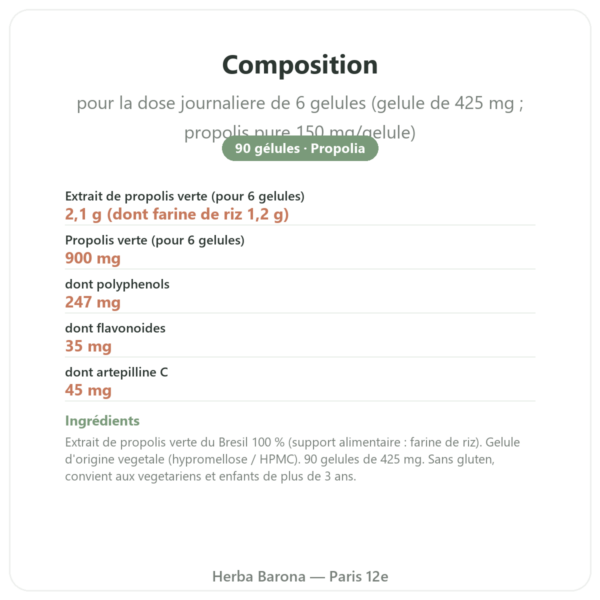 Propolis Verte Bio – Propolia – 90 gélules composition valeurs nutritionnelles Paris Herba Barona