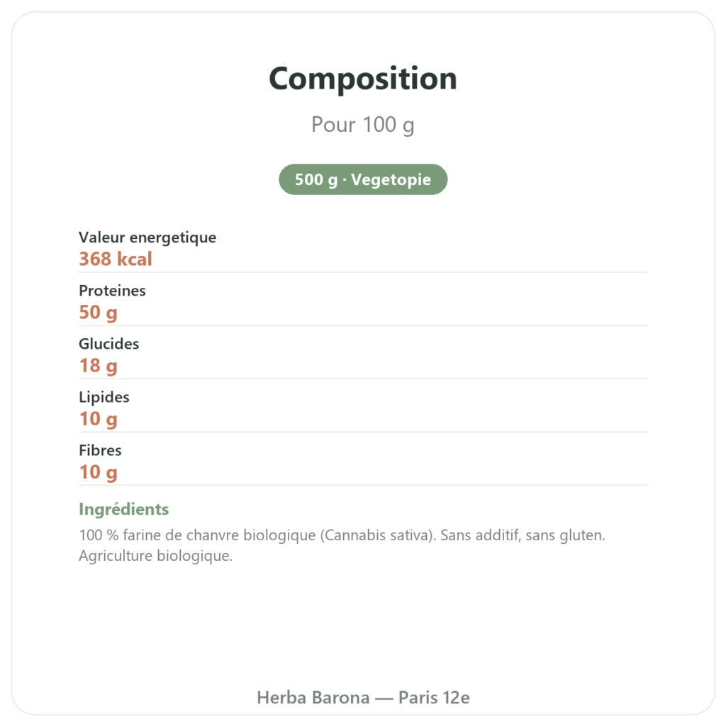 Proteine de Chanvre Vegetopie composition valeurs nutritionnelles Paris Herba Barona