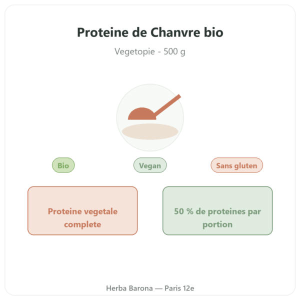 Proteine de Chanvre Vegetopie presentation Paris Herba Barona