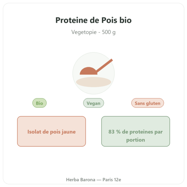 Proteine de Pois Vegetopie presentation Paris Herba Barona