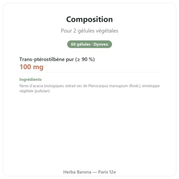 Pterostilbene 50 mg DYNVEO 60 gélules composition valeurs nutritionnelles Paris Herba Barona
