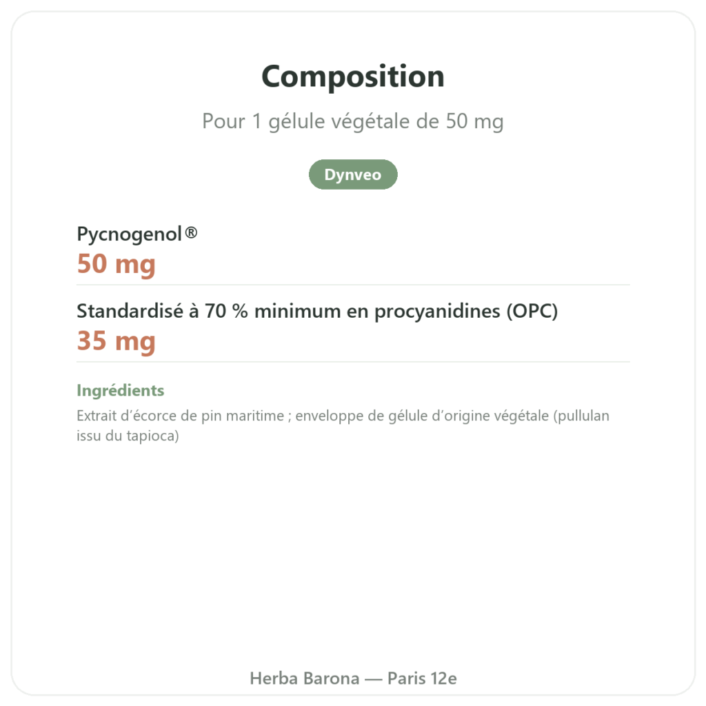 Pycnogenol 50 mg 60 Gél. Dynveo composition valeurs nutritionnelles Paris Herba Barona